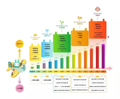 编程新视界 计算机应用中的无电脑编程，超乎想象的学习革命