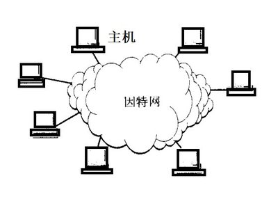 连接世界的桥梁 因特网与计算机的发展历程